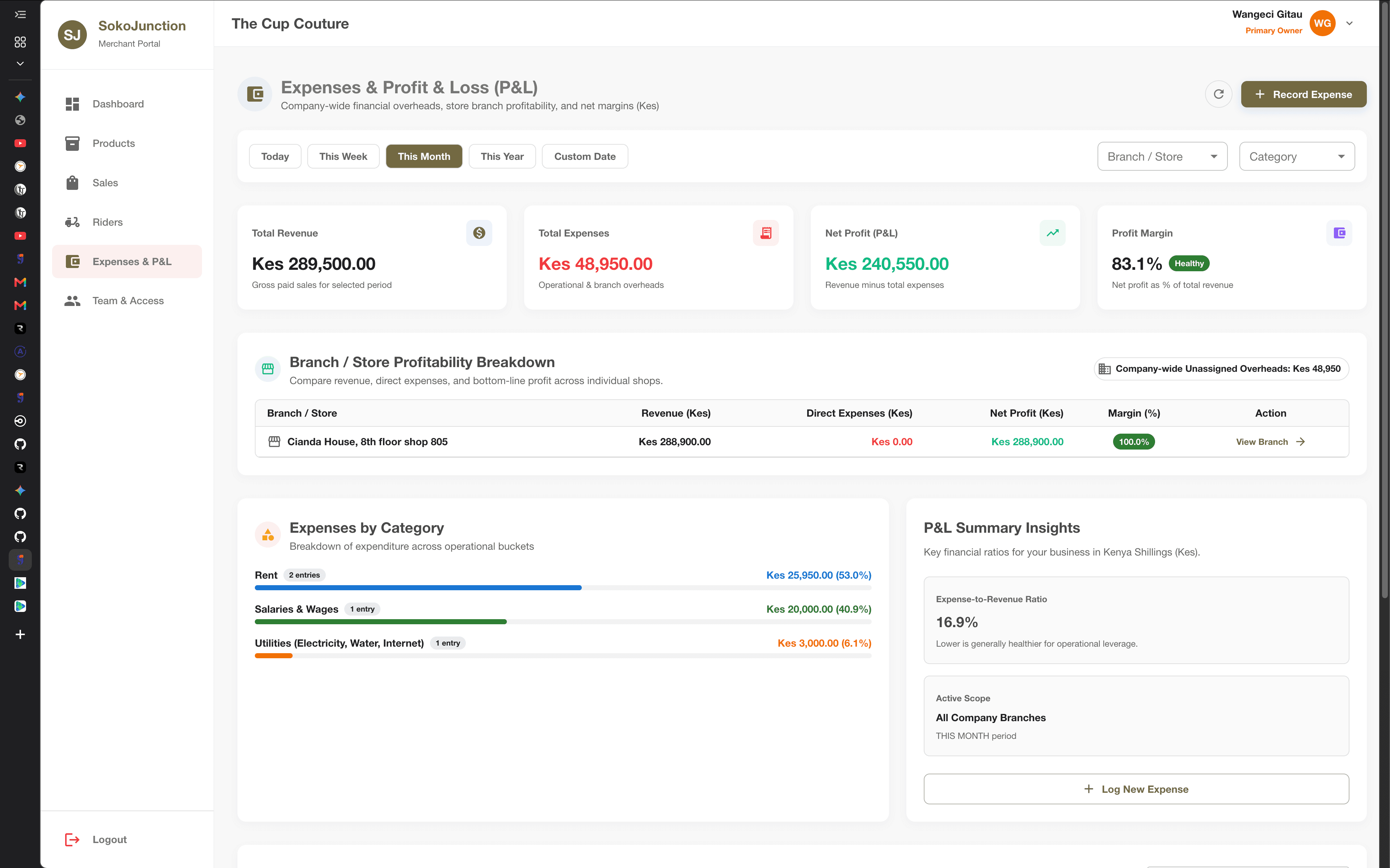 SokoJunction AI Insights and Reports